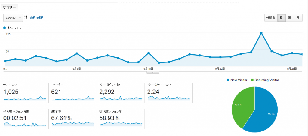 9月グラフ